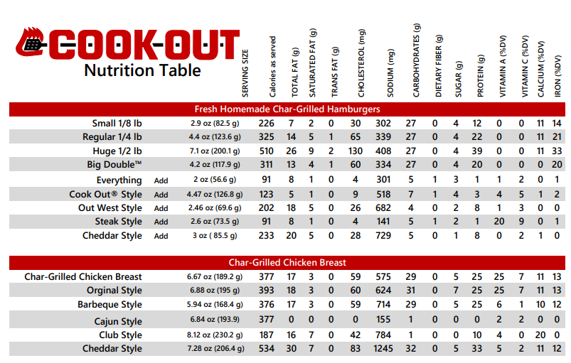 cookout-nutrition